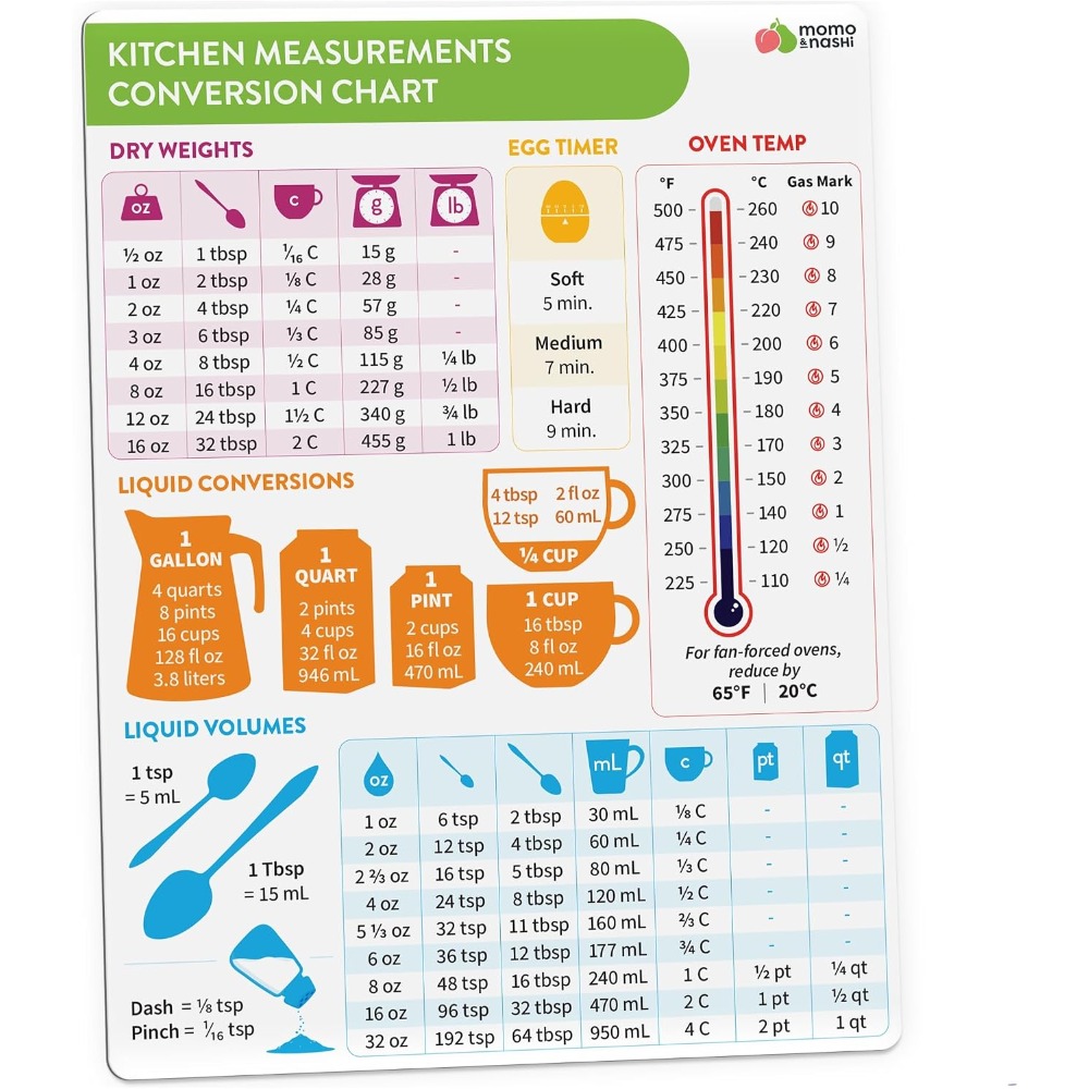 Kitchen Baking Essentials - Bagan Konversi Ukuran Dapur Magnetik untuk