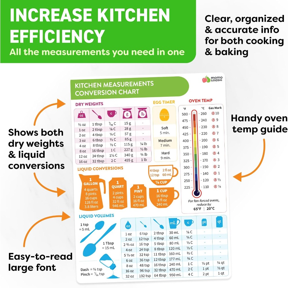 Bagan Konversi Ukuran Dapur Ma - Kitchen Baking Essentials ulasan dan harga